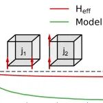 (纯计算)苏州大学/美国阿肯色大学Phys. Rev. Lett.: BiFeO3薄膜中的反铁电性