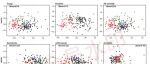 Ecology Letters: 生物多样性与群落组装
