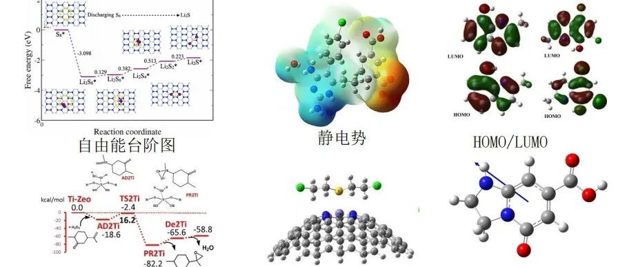 实验人最后的倔强：补个DFT，文章上个档次！