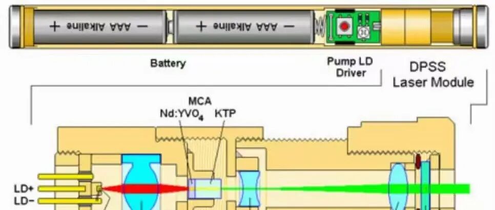 这么简单？！非线性光学器件就拿下 Nature 顶级子刊了！