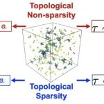 《理论物理（英文）》Editor's suggestion: 图-动力学对应关系: 金属玻璃形成液体的结构与动力学新视角