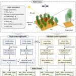 北京大学遥感所范闻捷课题组在生态遥感顶刊Remote Sensing of Environment研究成果！
