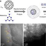 王春栋Nano letters：曲率应变诱导d轨道自旋实现高性能锌空电池