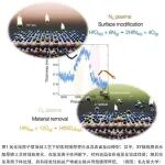 名古屋大学全球首次成功实现无卤素氧化铪的各向异性原子层刻蚀
