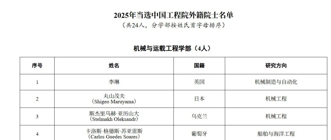 中国工程院2025年外籍院士增选结果公布