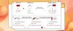 【JACS】吉林大学杨兵/刘海超：重硒（Se）原子的n/π轨道解耦实现高效率的纯有机红色室温