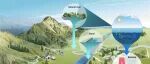 The Innovation Geoscience | 南水北调中线：重塑水体溶解有机物