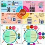 昆明理工大学Adv. Funct. Mater.：从废物到功能材料——化学链技术助力赤泥载氧体的高阶利用