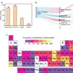 AI赋能材料合成：北京理工大学团队发布高精度的量子点合成模型