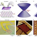 研究前沿：清华大学周树云团队，菱方石墨烯 | Nature Materials
