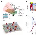 研究前沿：魔角石墨烯 | Nature Physics