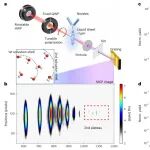 研究前沿：高次谐波-液相 |Nature Photonics
