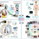 AFM：多模柔性传感器的抗串扰材料和结构解耦策略