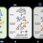 Mol Cell｜复旦大学郑丙莲/麻锦彪团队合作鉴定清除内含子套索RNA的关键因子