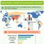 上海大学李辉、李瑞飞等The Innovation Geoscience：塑料与温室气体协同减排路径——全球塑料治理的关键探索