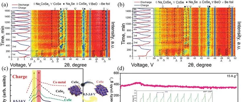 十大表征技术总结！SEM、AFM、TEM、XRD、BET、XPS、CV、EIS、Raman、FTIR！