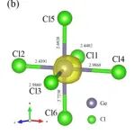 (纯计算)北京理工大学洪家旺/唐刚团队Phys. Rev. B: 非中心对称钙钛矿Cs2GeX4中二次谐波产生的理论研究