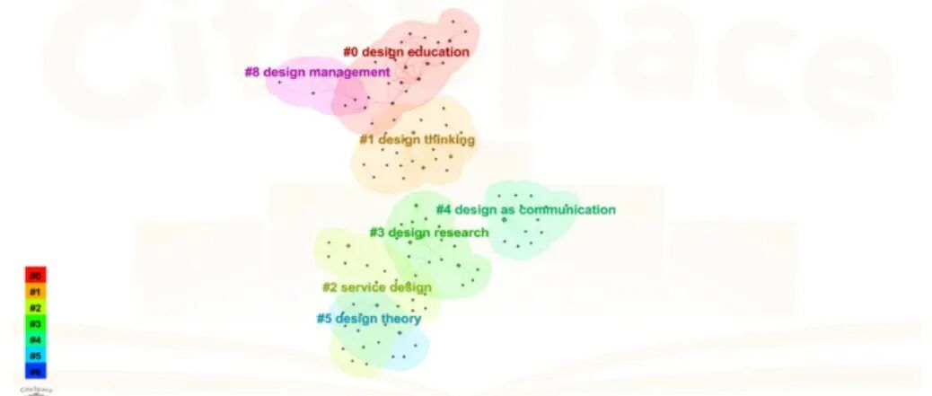 国社科重点项目推介丨李敏敏：设计学研究议题动向分析——以《设计问题》的文献计量学研究为例