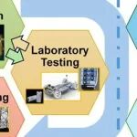 德国于利希研究中心和亚琛工业大学联合探索：电动交通用电池数据驱动方法挑战与未来