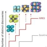 研究进展：诺奖团队，AI+金属有机框架MOF材料 | Nature Synthesis