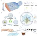 Nature Commun：用于可持续人机界面的无害且完全可回收的离子热电材料