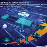 孙小卫团队《液晶与显示》封面文章 | 超表面光波导：增强现实光学技术新范式