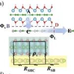 (纯计算)北京航空航天大学孙志梅/缪奶华团队J. Am. Chem. Soc.: 接近量子极限的二维半导体晶体管中的超低接触电阻