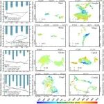 东北地理所在Nature旗下地学领域旗舰期刊CE&E发文，在全国泥炭地垂直退化与碳库脆弱性研究中取得新进展
