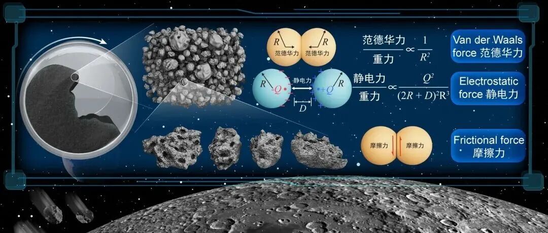 祁生文等−NA：嫦娥六号着陆区发现强粘性月壤