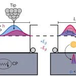 研究进展：量子围栏，超导-局域量子态 | Nature Physics
