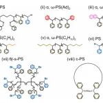 浙理工左彪教授团队与合作者 Sci. Adv.：链末端激发长链分子玻璃的协同运动