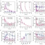 浙大新晋院士最新Nature文章，胰岛素无创透皮给药