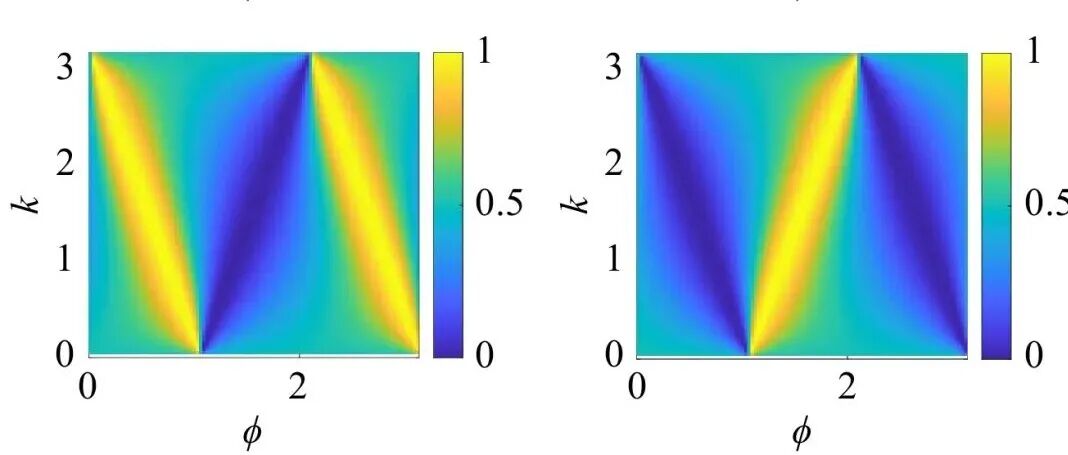 FOP | 前沿研究：天津师大张禧征团队_一维散射系统中的对称诱导约束与互易性破缺