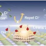 终于有人把“软硬酸碱”说清楚了！
