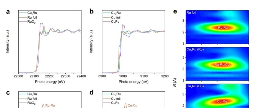 如何表征催化剂？XPS、TEM、XAS、BET、XRD、FT-IR、Raman、SEM、AFM等！
