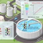南开大学王鑫团队Water & Ecology：利用微生物电化学传感器测量含盐废水的生化需氧量
