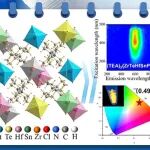 【Angew. Chem.】南京大学邓正涛教授：具有卓越光学性质的新型非铅高熵金属卤化物钙钛矿材料