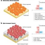研究前沿：手性诱导自旋选择性CISS-能源材料 | Nature Reviews Materials
