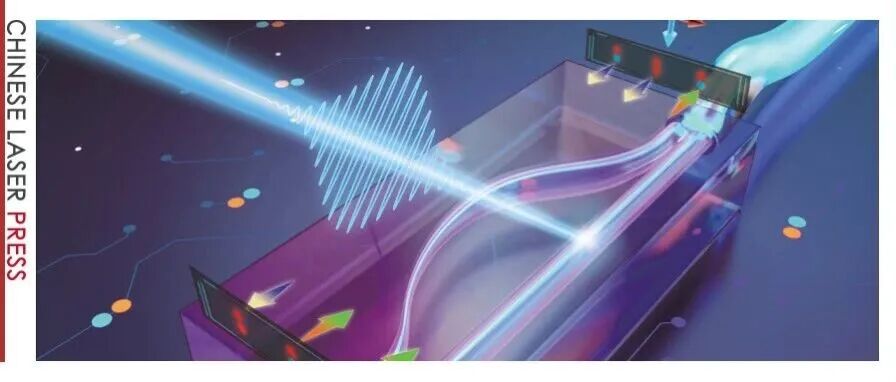 封面 | 3D光子芯片实现偏振不敏感的LP模式手性切换