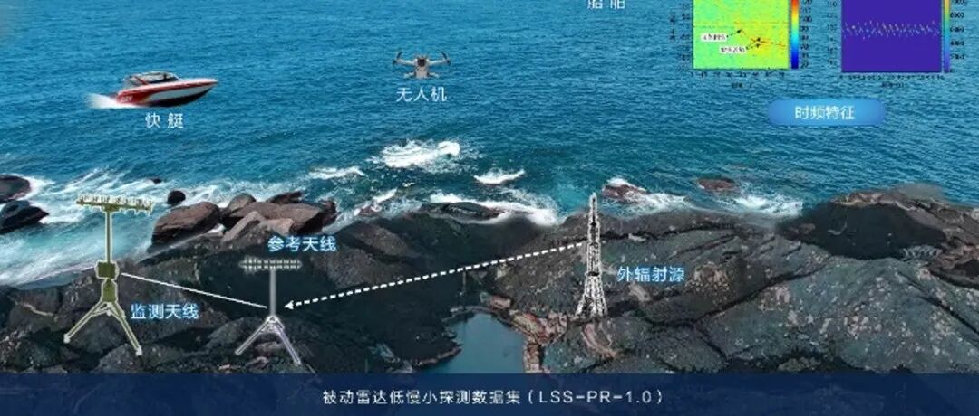 【最新成果】被动雷达低慢小探测数据集(LSS-PR-1.0)及多域特征提取和分析方法（视频）