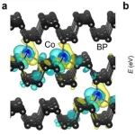 研究前沿：厦门大学傅德颐，室温范德华铁磁半导体 | Nature Communications