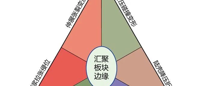 陆内造山带的前世今生