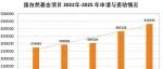 2026国自然或将大改！申请限制 + 分阶段评审