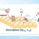 【JACS】电子科大/川大/长春应化所/UT-Austin：热增强CO₂电还原