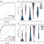 郭宏骞教授团队：MERCURY片段组学前列腺癌早筛模型AUC突破0.915