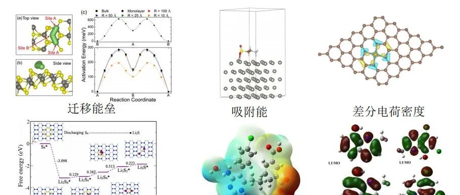 实验数据完美，计算却总被Nature审稿人质疑？怎么办？