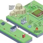 南丹麦大学Nat. Rev. Earth Env.：克服回收障碍，变革全球磷管理