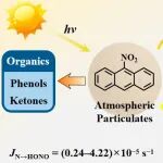 东北大学韩冲课题组ACS ES&T Air：硝基多环芳烃光解生成活性氮物种的机制与环境效应