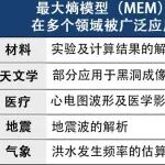 日本东北大学明确常用数据解析方法的性能极限，或对材料科学等产生影响
