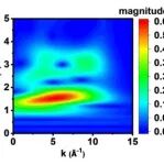 Nature级同步辐射数据分析，800/元素起，“双十二”5折特惠限量抢！
